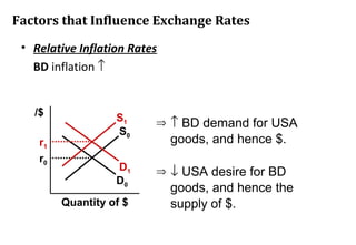 Exchange Rate Determination | PPT
