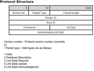 Version number - Protocol version number (currently
2).
• Packet type - Valid types are as follows:
1 Hello
2 Database Description
3 Link State Request
4 Link State Update
5 Link State Acknowledgment.
 