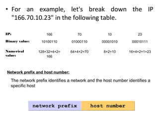 • For an example, let's break down the IP
"166.70.10.23" in the following table.
IP: 166 70 10 23
Binary value: 10100110 01000110 00001010 00010111
Numerical
value:
128+32+4+2=
166
64+4+2=70 8+2=10 16+4+2+1=23
Network prefix and host number:
The network prefix identifies a network and the host number identifies a
specific host
 