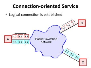 Connection-oriented Service
• Logical connection is established
 