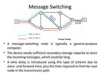 Message Switching
• A message-switching node is typically a general-purpose
computer.
• The device needs sufficient secondary-storage capacity to store
the incoming messages, which could be long.
• A time delay is introduced using this type of scheme due to
store- and-forward time, plus the time required to find the next
node in the transmission path.
 