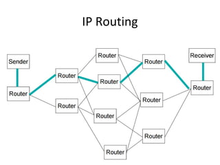 IP Routing
 