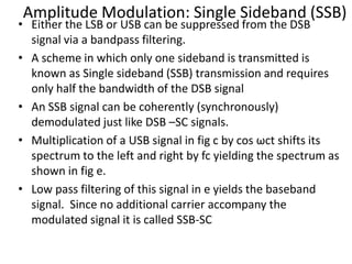Ssb Bandwidth Chapter4 | PDF
