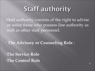 Staff authority consists of the right to advise
or assist those who possess line authority as
well as other staff personnel.
 The Advisory or Counseling Role :            
   
The Service Role               
The Control Role  26
 