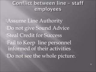 Assume Line Authority
Do not give Sound Advice
Steal Credit for Success
Fail to Keep  line personnel
 informed of their activities
Do not see the whole picture.
29
 