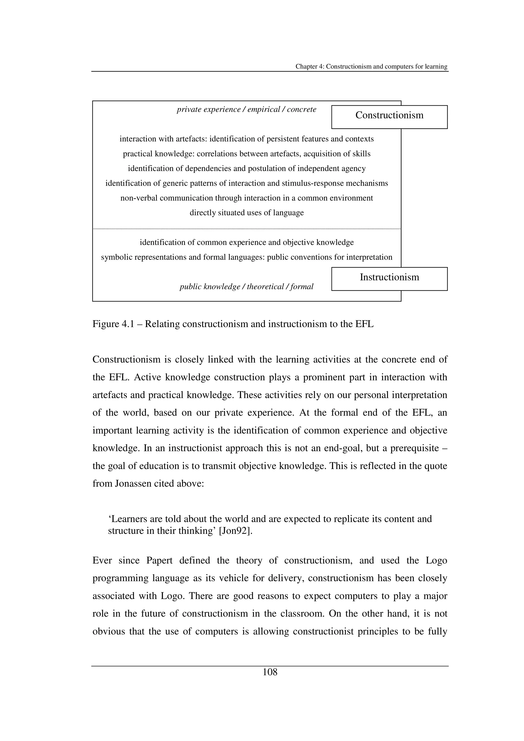 Chapter 4: Constructionism and computers for learning
108
Figure 4.1 – Relating constructionism and instructionism to the EFL
Constructionism is closely linked with the learning activities at the concrete end of
the EFL. Active knowledge construction plays a prominent part in interaction with
artefacts and practical knowledge. These activities rely on our personal interpretation
of the world, based on our private experience. At the formal end of the EFL, an
important learning activity is the identification of common experience and objective
knowledge. In an instructionist approach this is not an end-goal, but a prerequisite –
the goal of education is to transmit objective knowledge. This is reflected in the quote
from Jonassen cited above:
‘Learners are told about the world and are expected to replicate its content and
structure in their thinking’ [Jon92].
Ever since Papert defined the theory of constructionism, and used the Logo
programming language as its vehicle for delivery, constructionism has been closely
associated with Logo. There are good reasons to expect computers to play a major
role in the future of constructionism in the classroom. On the other hand, it is not
obvious that the use of computers is allowing constructionist principles to be fully
private experience / empirical / concrete
interaction with artefacts: identification of persistent features and contexts
practical knowledge: correlations between artefacts, acquisition of skills
identification of dependencies and postulation of independent agency
identification of generic patterns of interaction and stimulus-response mechanisms
non-verbal communication through interaction in a common environment
directly situated uses of language
identification of common experience and objective knowledge
symbolic representations and formal languages: public conventions for interpretation
public knowledge / theoretical / formal
Constructionism
Instructionism
 