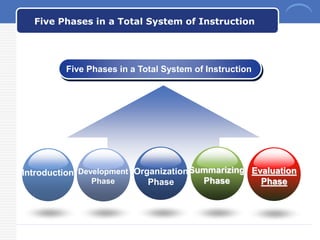 Teaching & Learning Frameworks for Integrating Technology in the ...