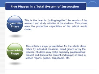 Teaching & Learning Frameworks for Integrating Technology in the ...