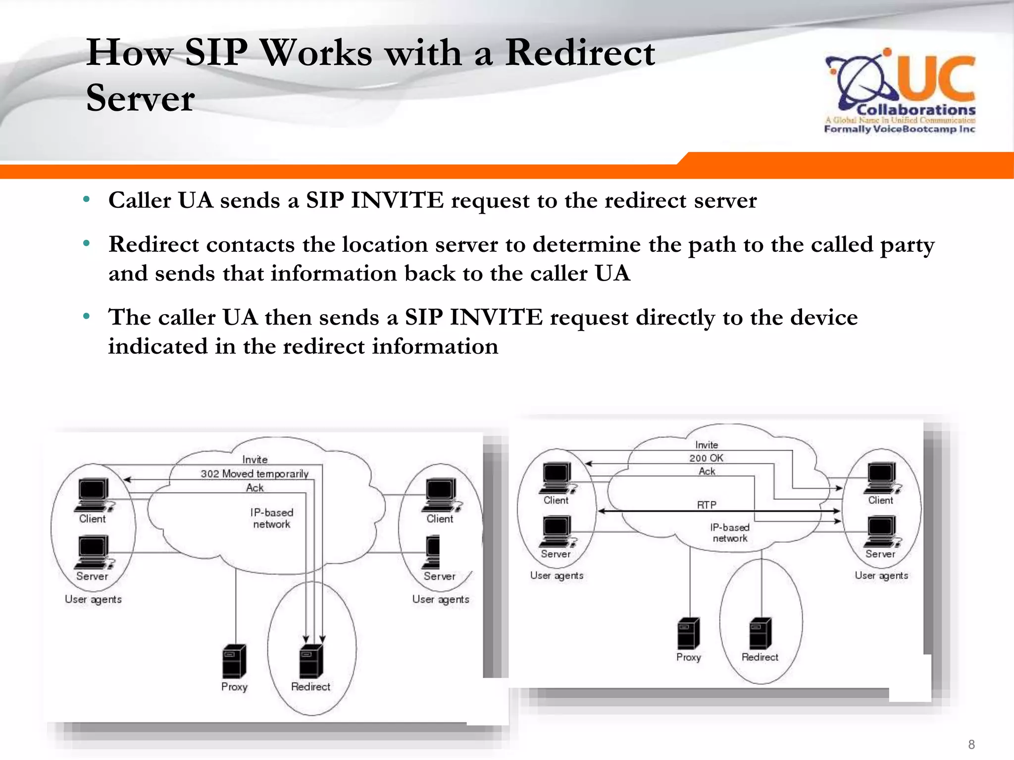 888
How SIP Works with a Redirect
Server
• Caller UA sends a SIP INVITE request to the redirect server
• Redirect contacts the location server to determine the path to the called party
and sends that information back to the caller UA
• The caller UA then sends a SIP INVITE request directly to the device
indicated in the redirect information
 