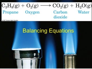 Balancing Equations
 