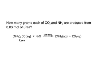 How many grams each of CO22 and NH33 are produced from
0.83 mol of urea?
 