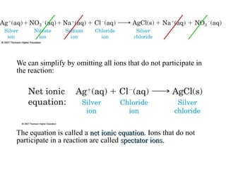 We can simplify by omitting all ions that do not participate in
the reaction:
The equation is called a net ionic equationnet ionic equation. Ions that do not
participate in a reaction are called spectator ionsspectator ions..
 