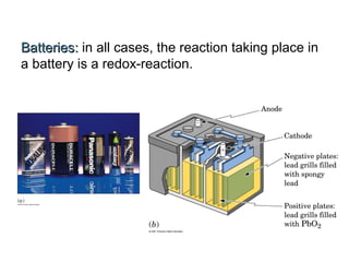 BatteriesBatteries:: in all cases, the reaction taking place in
a battery is a redox-reaction.
 