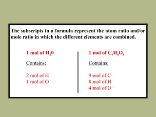 The subscripts in a formula represent the atom ratio and/or
mole ratio in which the different elements are combined.
1 mol of H20 1 mol of C9H8O4
Contains: Contains:
2 mol of H 9 mol of C
1 mol of O 8 mol of H
4 mol of O
 