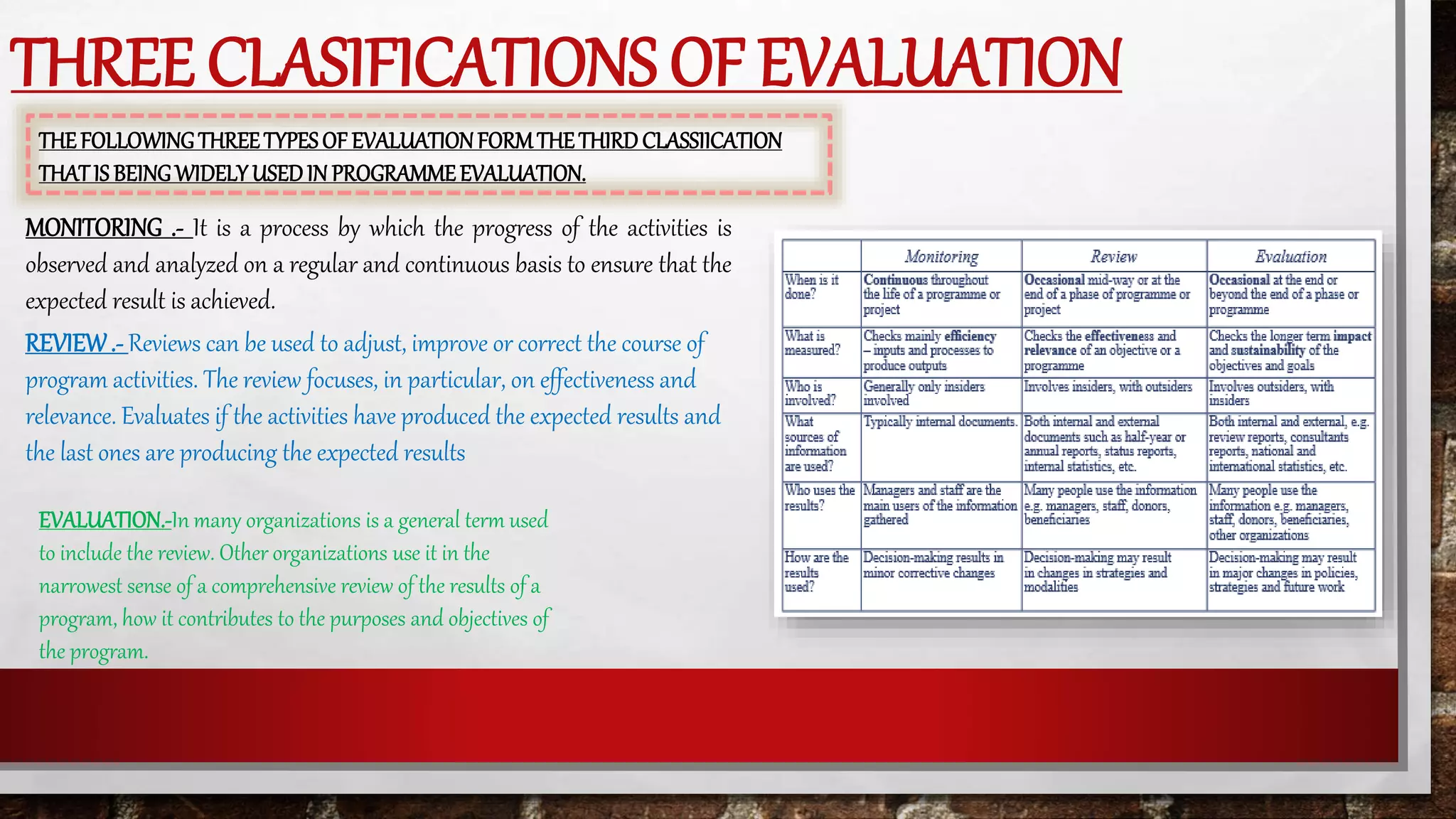 THREE CLASIFICATIONS OF EVALUATION
THEFOLLOWINGTHREETYPESOF EVALUATIONFORMTHETHIRDCLASSIICATION
THATIS BEINGWIDELY USEDIN PROGRAMMEEVALUATION.
MONITORING .- It is a process by which the progress of the activities is
observed and analyzed on a regular and continuous basis to ensure that the
expected result is achieved.
REVIEW.- Reviews can be used to adjust, improve or correct the course of
program activities. The review focuses, in particular, on effectiveness and
relevance. Evaluates if the activities have produced the expected results and
the last ones are producing the expected results
EVALUATION.-In many organizations is a general term used
to include the review. Other organizations use it in the
narrowest sense of a comprehensive review of the results of a
program, how it contributes to the purposes and objectives of
the program.
 