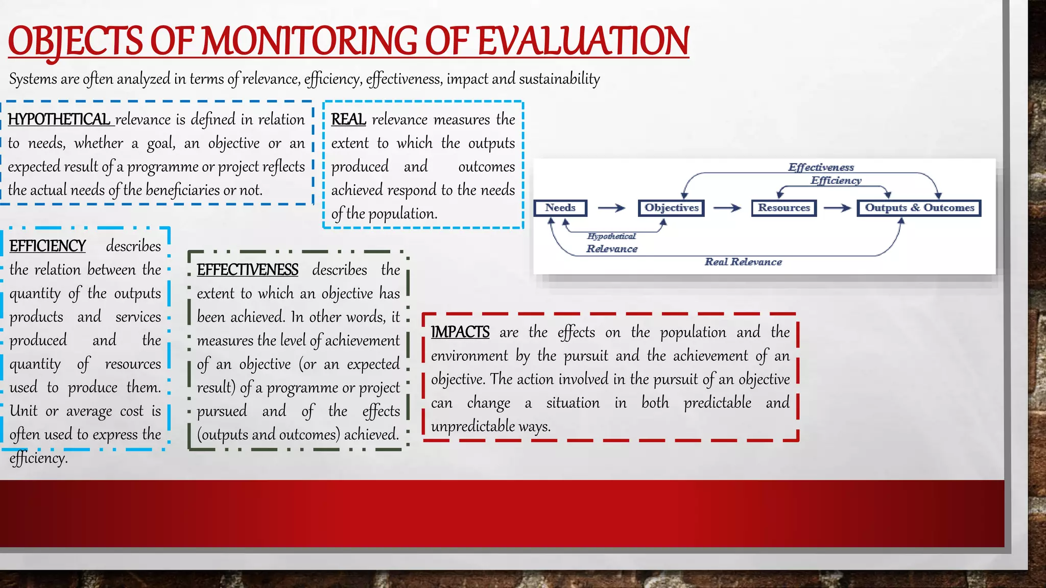 OBJECTS OF MONITORING OF EVALUATION
Systems are often analyzed in terms of relevance, efﬁciency, effectiveness, impact and sustainability
HYPOTHETICAL relevance is deﬁned in relation
to needs, whether a goal, an objective or an
expected result of a programme or project reﬂects
the actual needs of the beneﬁciaries or not.
REAL relevance measures the
extent to which the outputs
produced and outcomes
achieved respond to the needs
of the population.
EFFICIENCY describes
the relation between the
quantity of the outputs
products and services
produced and the
quantity of resources
used to produce them.
Unit or average cost is
often used to express the
efﬁciency.
EFFECTIVENESS describes the
extent to which an objective has
been achieved. In other words, it
measures the level of achievement
of an objective (or an expected
result) of a programme or project
pursued and of the effects
(outputs and outcomes) achieved.
IMPACTS are the effects on the population and the
environment by the pursuit and the achievement of an
objective. The action involved in the pursuit of an objective
can change a situation in both predictable and
unpredictable ways.
 