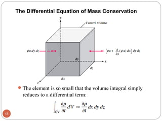 The element is so small that the volume integral simply
reduces to a differential term:
15
The Differential Equation of Mass Conservation
 