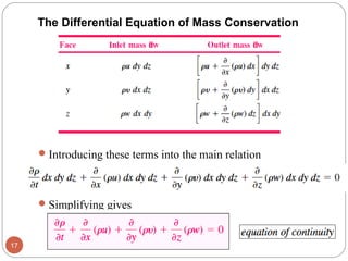 Introducing these terms into the main relation
Simplifying gives
17
The Differential Equation of Mass Conservation
 