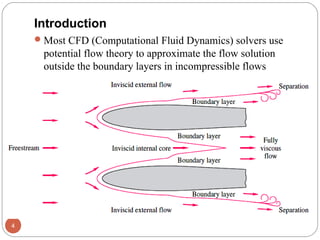 Introduction
Most CFD (Computational Fluid Dynamics) solvers use
potential flow theory to approximate the flow solution
outside the boundary layers in incompressible flows
4
 
