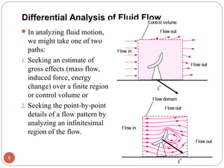 Differential Analysis of Fluid Flow
In analyzing fluid motion,
we might take one of two
paths:
1. Seeking an estimate of
gross effects (mass flow,
induced force, energy
change) over a finite region
or control volume or
2. Seeking the point-by-point
details of a flow pattern by
analyzing an infinitesimal
region of the flow.
5
 