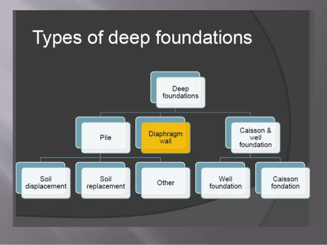 Chapter 42 Coffer Dam Well Foundation Final1 - 