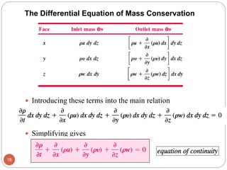  Introducing these terms into the main relation
 Simplifying gives
18
The Differential Equation of Mass Conservation
 