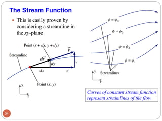  This is easily proven by
considering a streamline in
the xy-plane
34
The Stream Function
Curves of constant stream function
represent streamlines of the flow
 