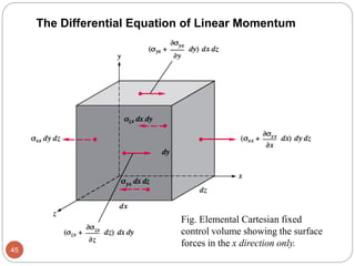 45
The Differential Equation of Linear Momentum
Fig. Elemental Cartesian fixed
control volume showing the surface
forces in the x direction only.
 
