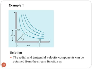 Example 1
Solution
 The radial and tangential velocity components can be
obtained from the stream function as
68
 