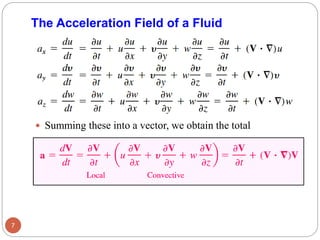  Summing these into a vector, we obtain the total
acceleration:
7
The Acceleration Field of a Fluid
 