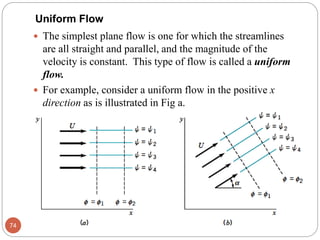 Uniform Flow
 The simplest plane flow is one for which the streamlines
are all straight and parallel, and the magnitude of the
velocity is constant. This type of flow is called a uniform
flow.
 For example, consider a uniform flow in the positive x
direction as is illustrated in Fig a.
74
 