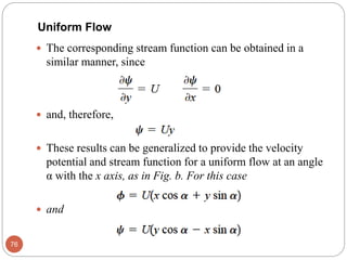  The corresponding stream function can be obtained in a
similar manner, since
 and, therefore,
 These results can be generalized to provide the velocity
potential and stream function for a uniform flow at an angle
α with the x axis, as in Fig. b. For this case
 and
76
Uniform Flow
 