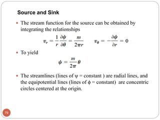  The stream function for the source can be obtained by
integrating the relationships
 To yield
 The streamlines (lines of ψ = constant ) are radial lines, and
the equipotential lines (lines of ϕ = constant) are concentric
circles centered at the origin.
79
Source and Sink
 