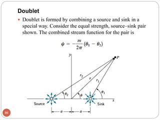 Doublet
 Doublet is formed by combining a source and sink in a
special way. Consider the equal strength, source–sink pair
shown. The combined stream function for the pair is
86
 