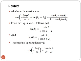  which can be rewritten as
 From the Fig. above it follows that
 And
 These results substitution gives
87
Doublet
 
