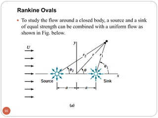 Rankine Ovals
 To study the flow around a closed body, a source and a sink
of equal strength can be combined with a uniform flow as
shown in Fig. below.
92
 