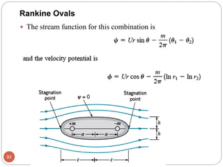  The stream function for this combination is
93
Rankine Ovals
 