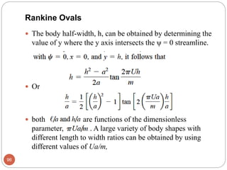  The body half-width, h, can be obtained by determining the
value of y where the y axis intersects the ψ = 0 streamline.
 Or
 both are functions of the dimensionless
parameter, . A large variety of body shapes with
different length to width ratios can be obtained by using
different values of Ua/m,
96
Rankine Ovals
 
