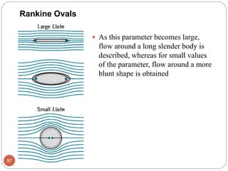  As this parameter becomes large,
flow around a long slender body is
described, whereas for small values
of the parameter, flow around a more
blunt shape is obtained
97
Rankine Ovals
 