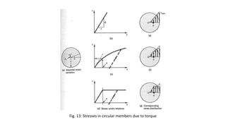 Chapter 4: Torsion | PPTX