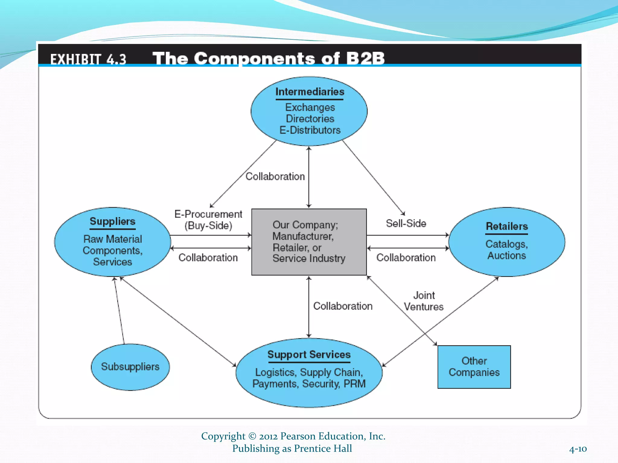 4-10
Copyright © 2012 Pearson Education, Inc.
Publishing as Prentice Hall
 