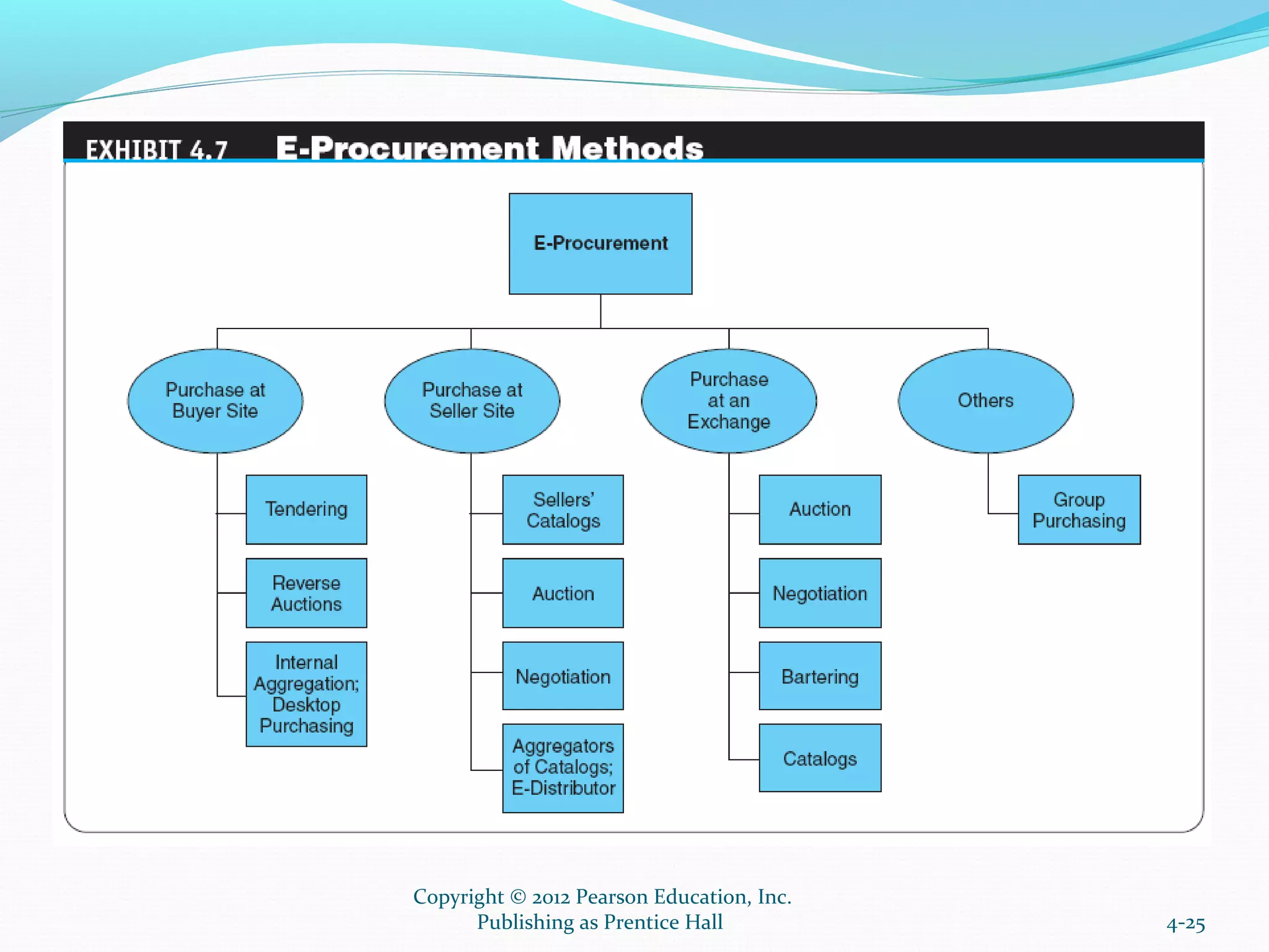 4-25
Copyright © 2012 Pearson Education, Inc.
Publishing as Prentice Hall
 