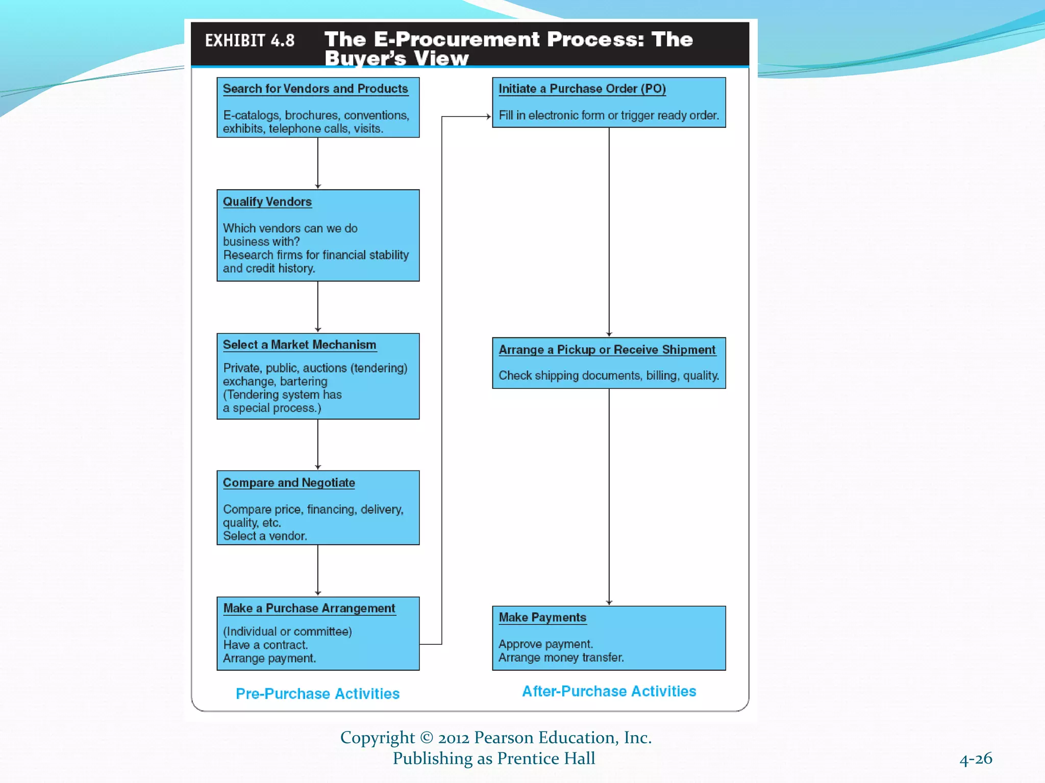 4-26
Copyright © 2012 Pearson Education, Inc.
Publishing as Prentice Hall
 