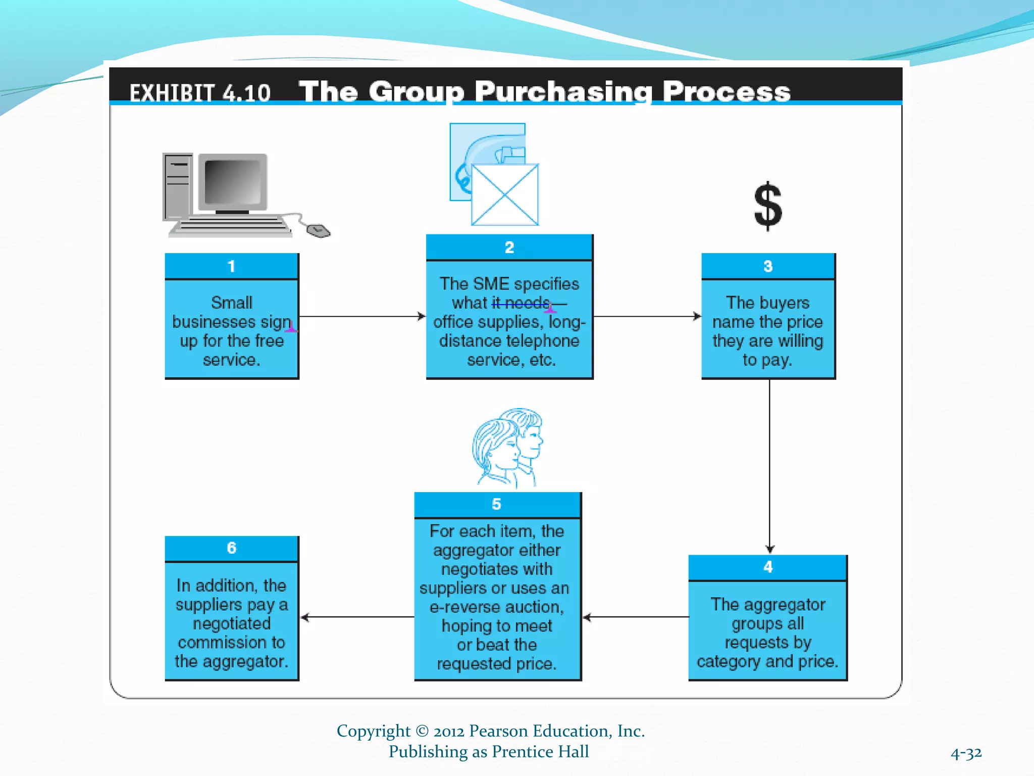 4-32
Copyright © 2012 Pearson Education, Inc.
Publishing as Prentice Hall
 