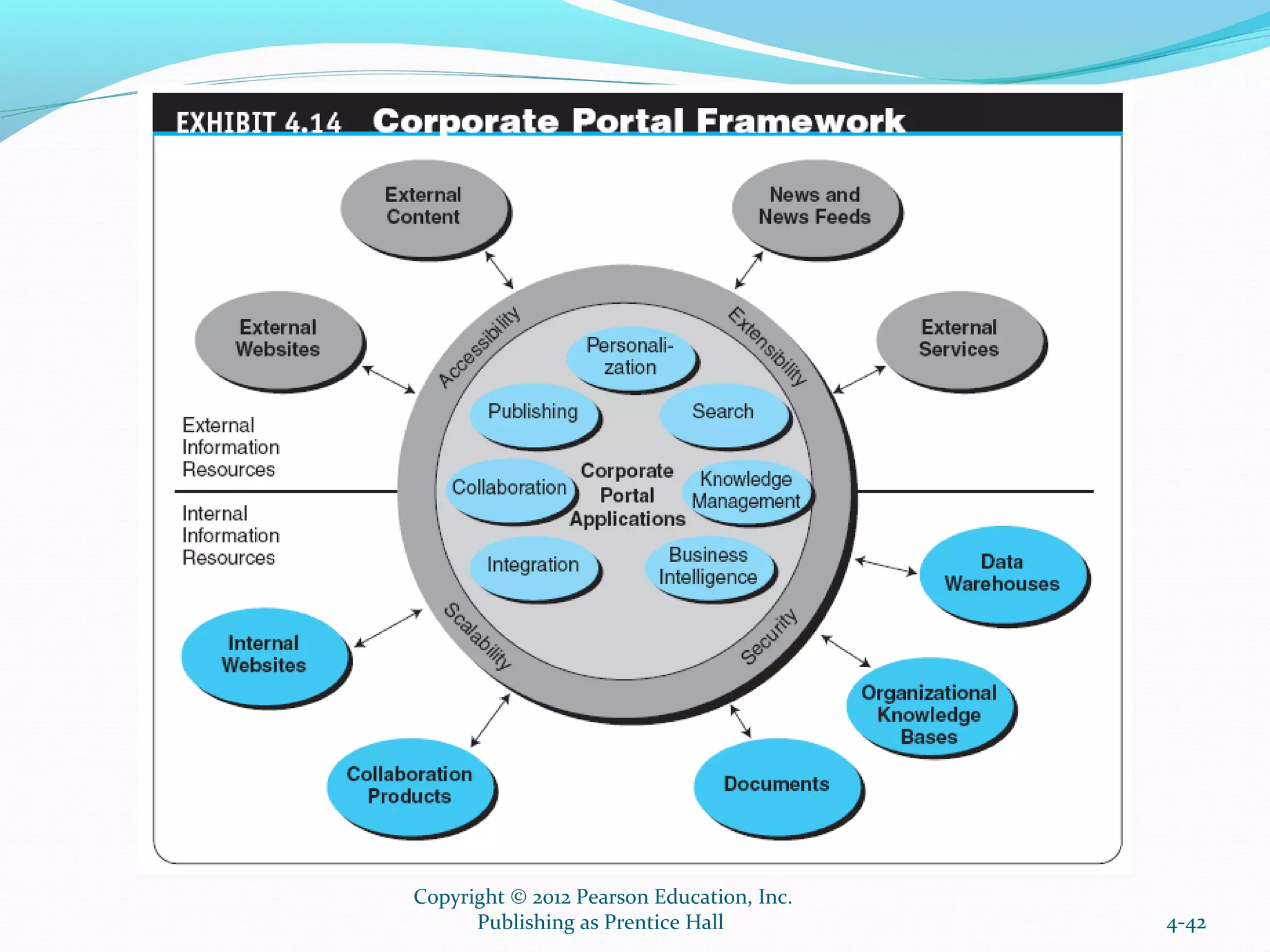 4-42
Copyright © 2012 Pearson Education, Inc.
Publishing as Prentice Hall
 