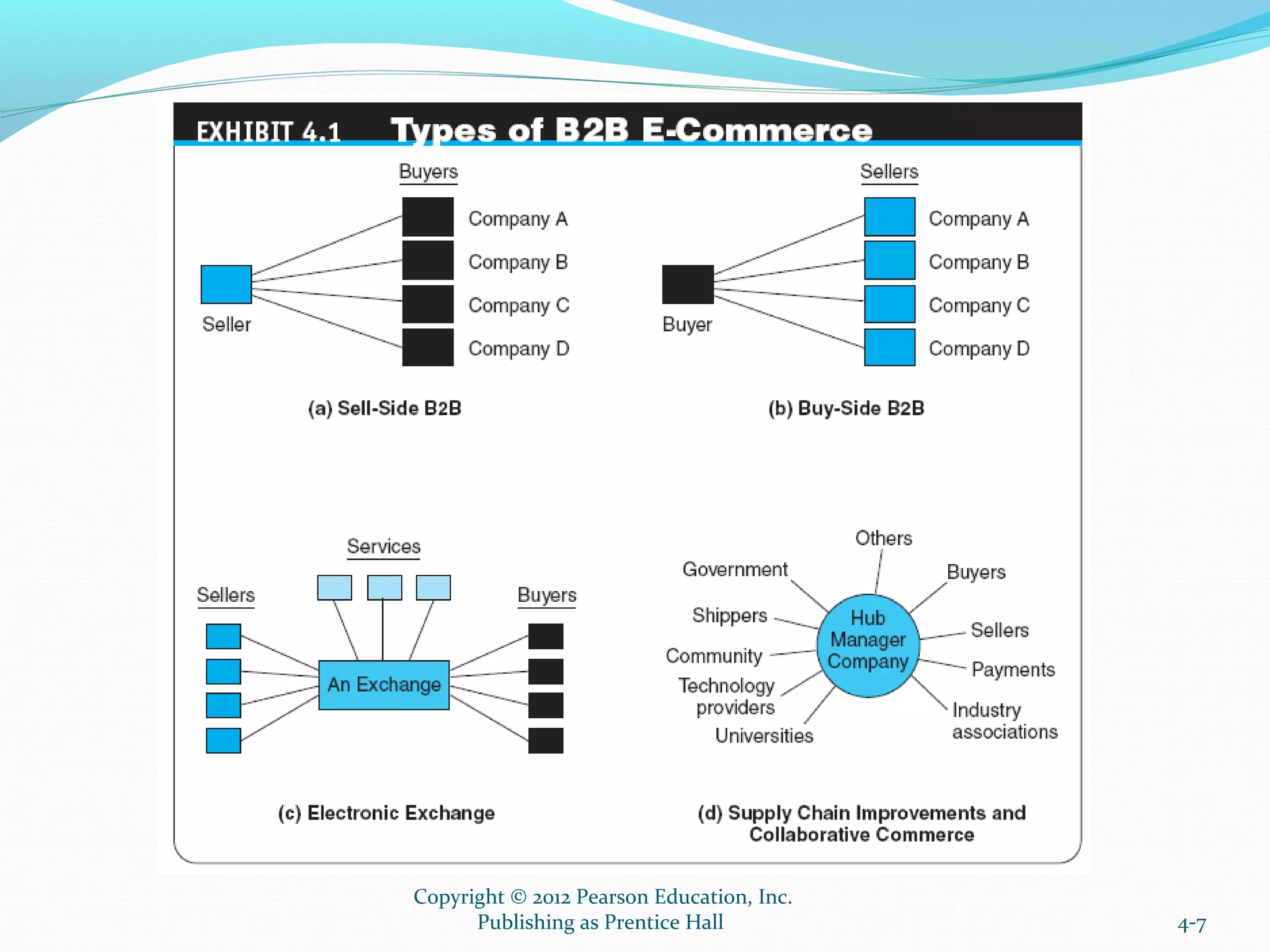 4-7
Copyright © 2012 Pearson Education, Inc.
Publishing as Prentice Hall
 