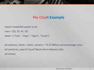 PYTHON-Chapter 4-Plotting and Data Science PyLab - MAULIK BORSANIYA | PPT