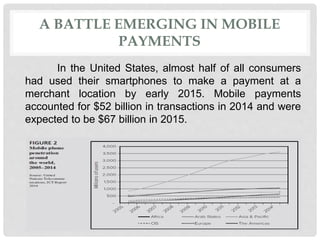 A BATTLE EMERGING IN MOBILE
PAYMENTS
In the United States, almost half of all consumers
had used their smartphones to make a payment at a
merchant location by early 2015. Mobile payments
accounted for $52 billion in transactions in 2014 and were
expected to be $67 billion in 2015.
 