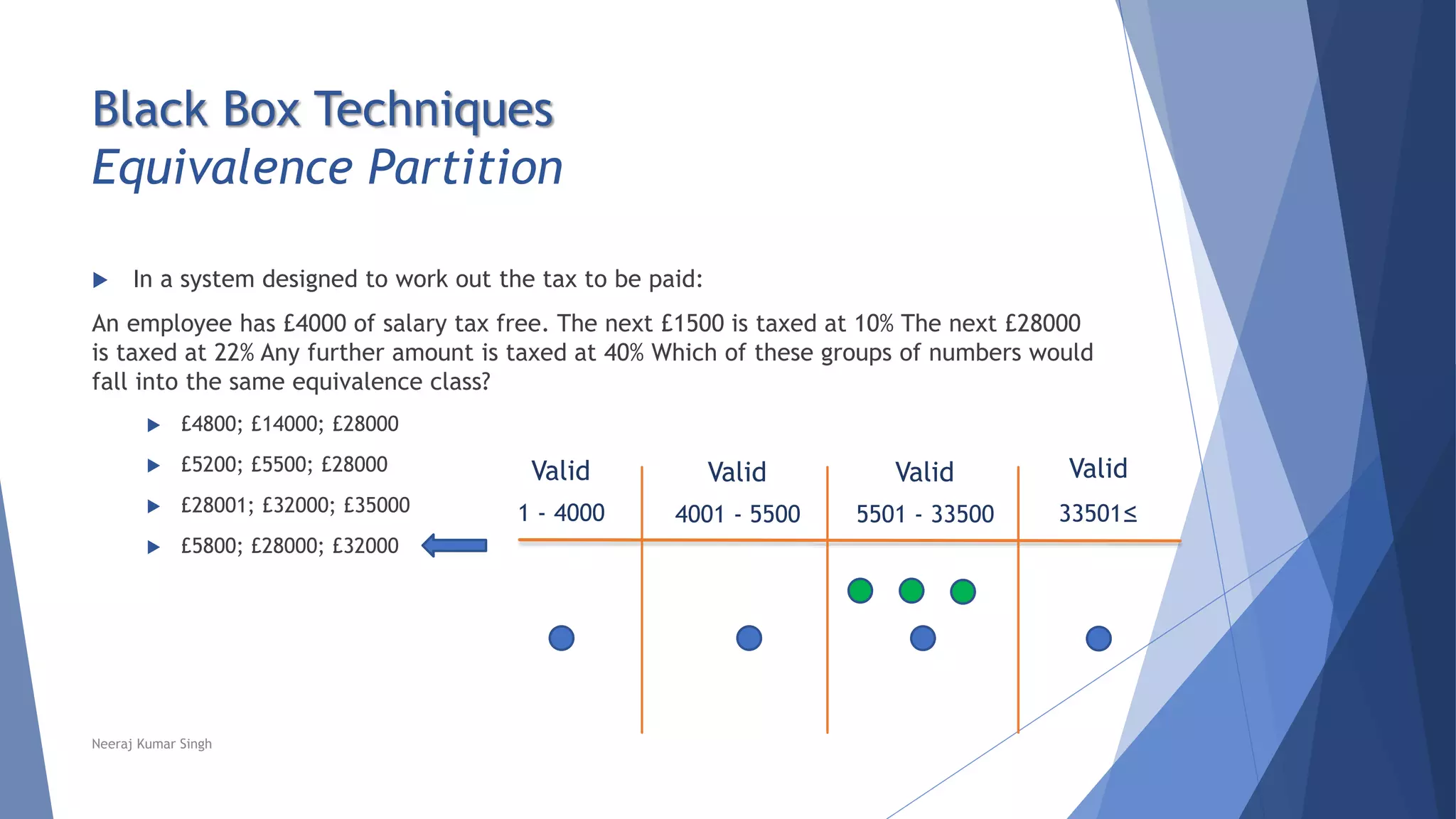 Black Box Techniques
Equivalence Partition
 In a system designed to work out the tax to be paid:
An employee has £4000 of salary tax free. The next £1500 is taxed at 10% The next £28000
is taxed at 22% Any further amount is taxed at 40% Which of these groups of numbers would
fall into the same equivalence class?
 £4800; £14000; £28000
 £5200; £5500; £28000
 £28001; £32000; £35000
 £5800; £28000; £32000
Valid
5501 - 33500
Valid
33501≤
Valid
4001 - 5500
Valid
1 - 4000
Neeraj Kumar Singh
 