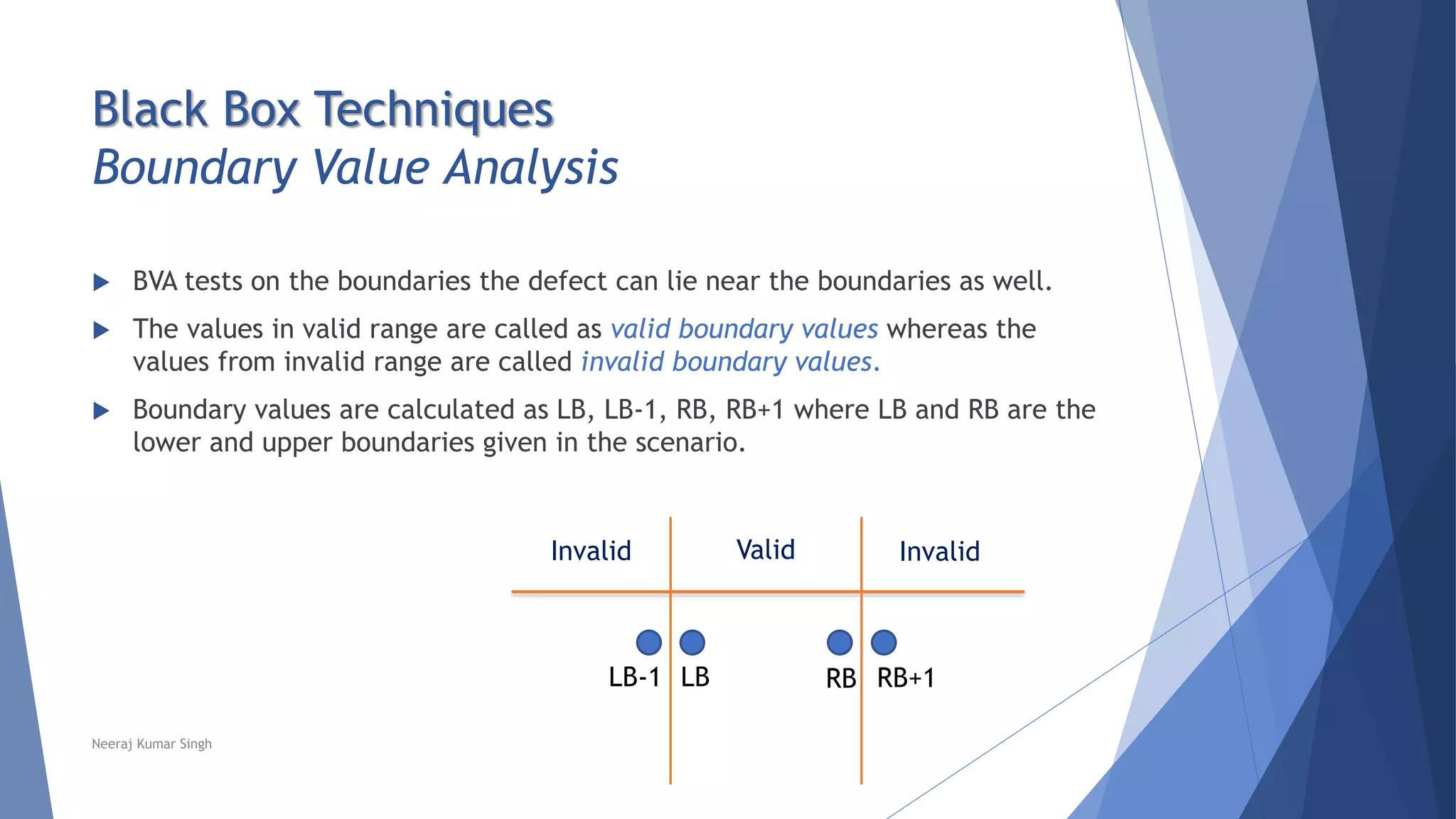 Black Box Techniques
Boundary Value Analysis
 BVA tests on the boundaries the defect can lie near the boundaries as well.
 The values in valid range are called as valid boundary values whereas the
values from invalid range are called invalid boundary values.
 Boundary values are calculated as LB, LB-1, RB, RB+1 where LB and RB are the
lower and upper boundaries given in the scenario.
Invalid Valid Invalid
Neeraj Kumar Singh
LB RBLB-1 RB+1
 